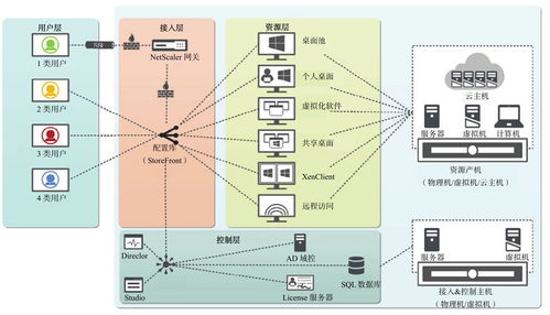 云計(jì)算終端技術(shù)與裝備技術(shù)服務(wù)詳解 從接入到賦能的演進(jìn)之路